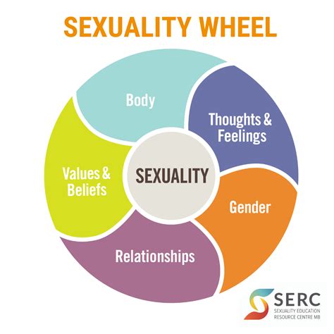 Sexuality Concepts for Children (Ages 4